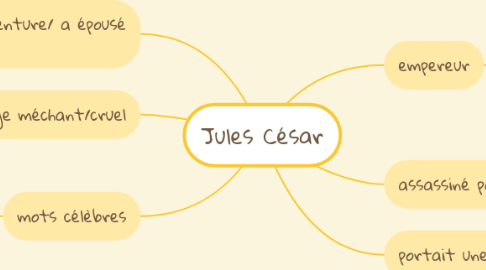 Mind Map: Jules César