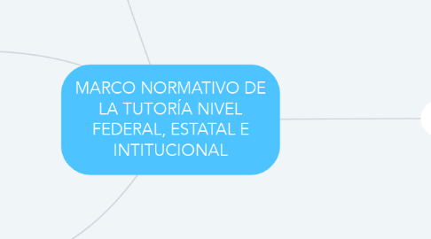 Mind Map: MARCO NORMATIVO DE LA TUTORÍA NIVEL FEDERAL, ESTATAL E INTITUCIONAL