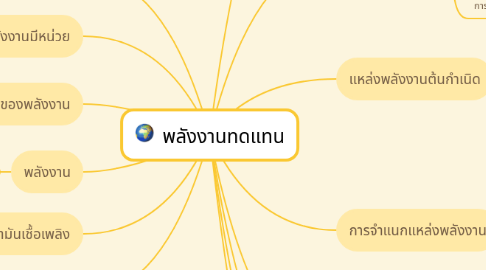 Mind Map: พลังงานทดแทน