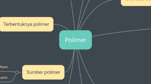 Mind Map: Polimer