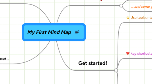 Mind Map: My First Mind Map