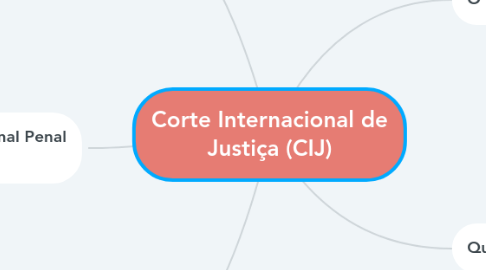 Mind Map: Corte Internacional de Justiça (CIJ)