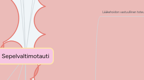 Mind Map: Sepelvaltimotauti