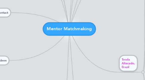 Mind Map: Mentor Matchmaking