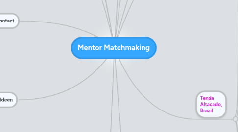 Mind Map: Mentor Matchmaking