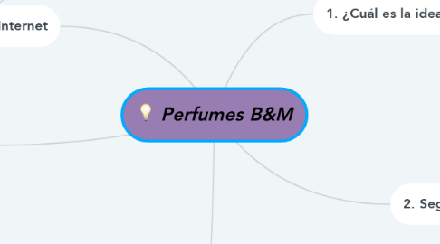 Mind Map: Perfumes B&M