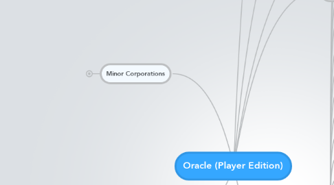 Mind Map: Oracle (Player Edition)