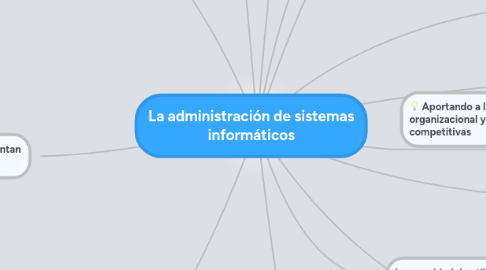 Mind Map: La administración de sistemas informáticos