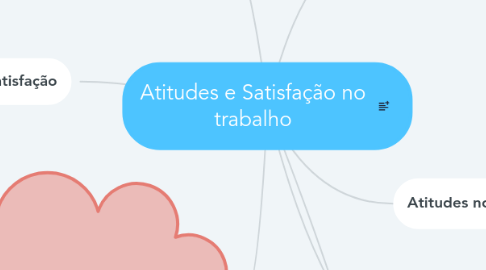 Mind Map: Atitudes e Satisfação no trabalho