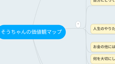 Mind Map: そうちゃんの価値観マップ