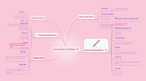 Mind Map: Structure of Matter