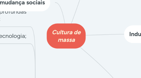 Mind Map: Cultura de massa