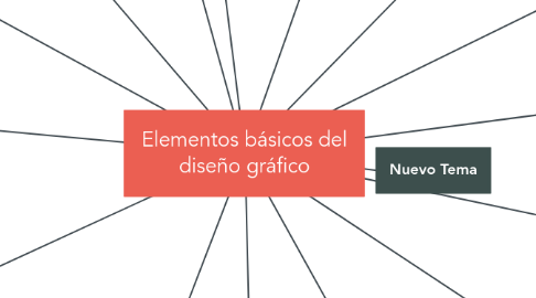 Mind Map: Elementos básicos del diseño gráfico