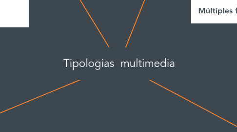 Mind Map: Tipologias  multimedia