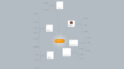 Mind Map: HERRAMIENTAS WEB 2.0