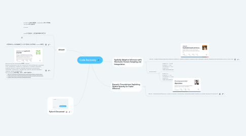Mind Map: Code Recovery