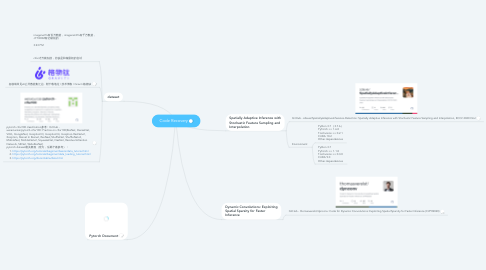 Mind Map: Code Recovery