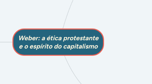 Mind Map: Weber: a ética protestante e o espírito do capitalismo