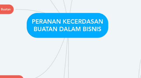 Mind Map: PERANAN KECERDASAN BUATAN DALAM BISNIS