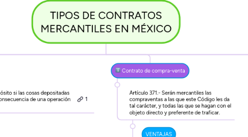 Mind Map: TIPOS DE CONTRATOS MERCANTILES EN MÉXICO