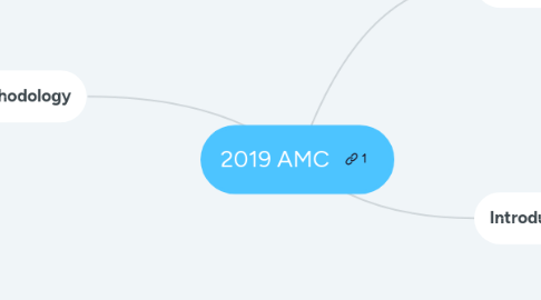 Mind Map: 2019 AMC