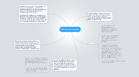 Mind Map: Movimiento Periódico