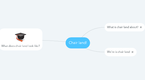 Mind Map: Chair land!