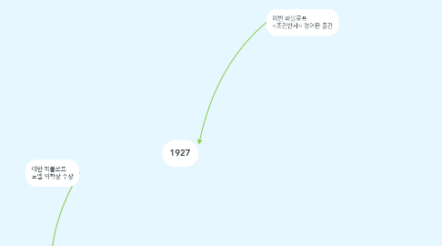 Mind Map: 타임라인