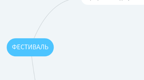 Mind Map: ФЕСТИВАЛЬ