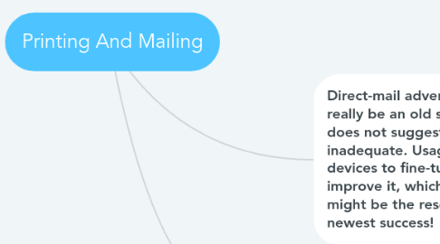 Mind Map: Printing And Mailing