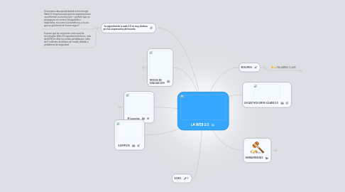 Mind Map: LA WEB 2.0