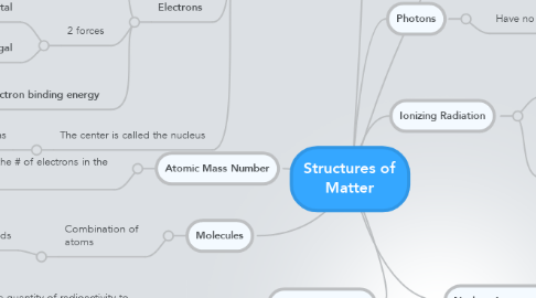 Mind Map: Structures of Matter
