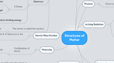 Mind Map: Structures of Matter