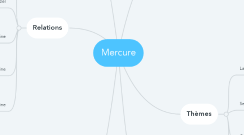 Mind Map: Mercure