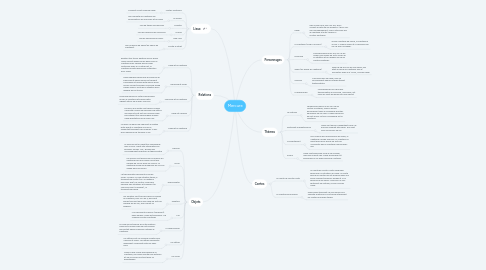 Mind Map: Mercure