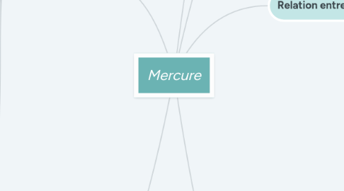 Mind Map: Mercure