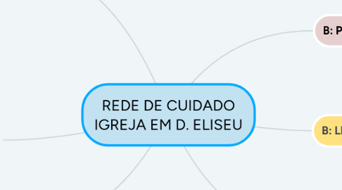 Mind Map: REDE DE CUIDADO IGREJA EM D. ELISEU