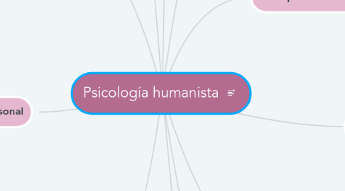 Mind Map: Psicología humanista