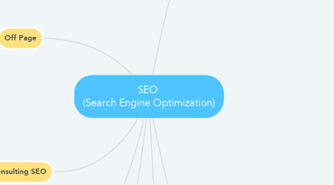 Mind Map: SEO  (Search Engine Optimization)