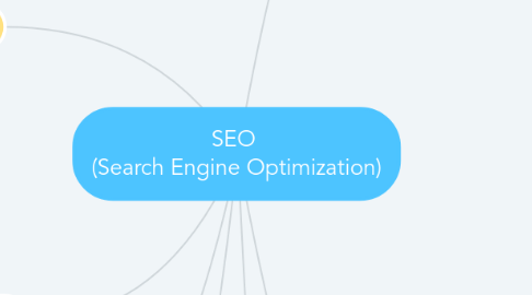 Mind Map: SEO (Search Engine Optimization)