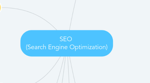 Mind Map: SEO  (Search Engine Optimization)