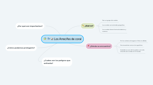 Mind Map: Los Arrecifes de coral