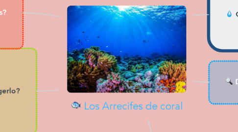 Mind Map: Los Arrecifes de coral