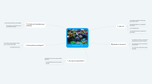 Mind Map: Los Arrecifes de coral