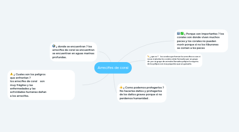 Mind Map: Arrecifes de coral