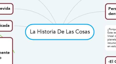 Mind Map: La Historia De Las Cosas