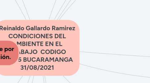 Mind Map: Reinaldo Gallardo Ramirez CONDICIONES DEL AMBIENTE EN EL TRABAJO  CODIGO 153005 BUCARAMANGA  31/08/2021