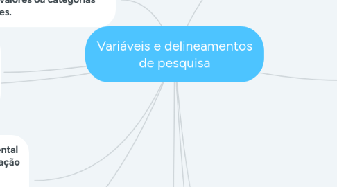 Mind Map: Variáveis e delineamentos de pesquisa