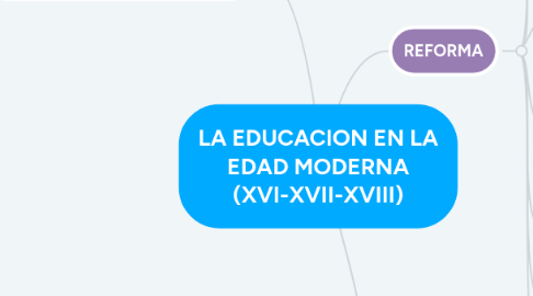 Mind Map: LA EDUCACION EN LA EDAD MODERNA (XVI-XVII-XVIII)