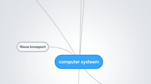 Mind Map: computer systeem